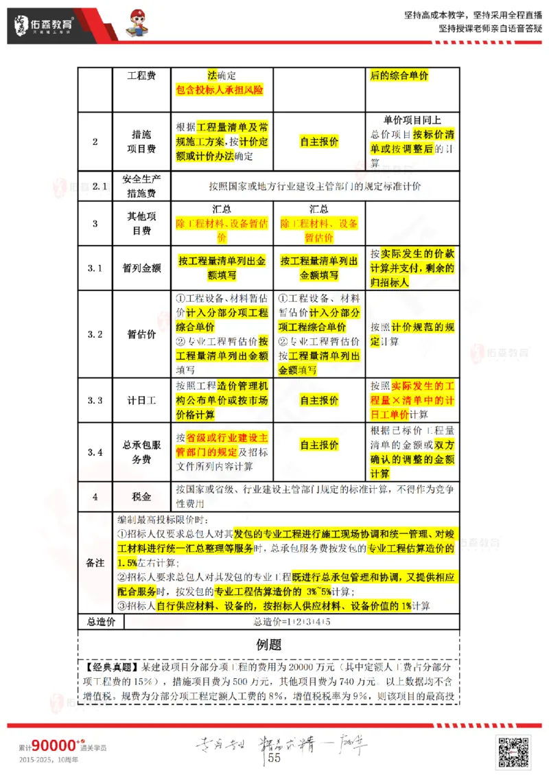 2025.4.5-5.4佑森教育叶虎翼授课一建工程经济《工程计价（一）（二）》专用讲义，版权所有，侵权必究_2026年一级建造师_2026年一建经济_2025年一建经济SVIP