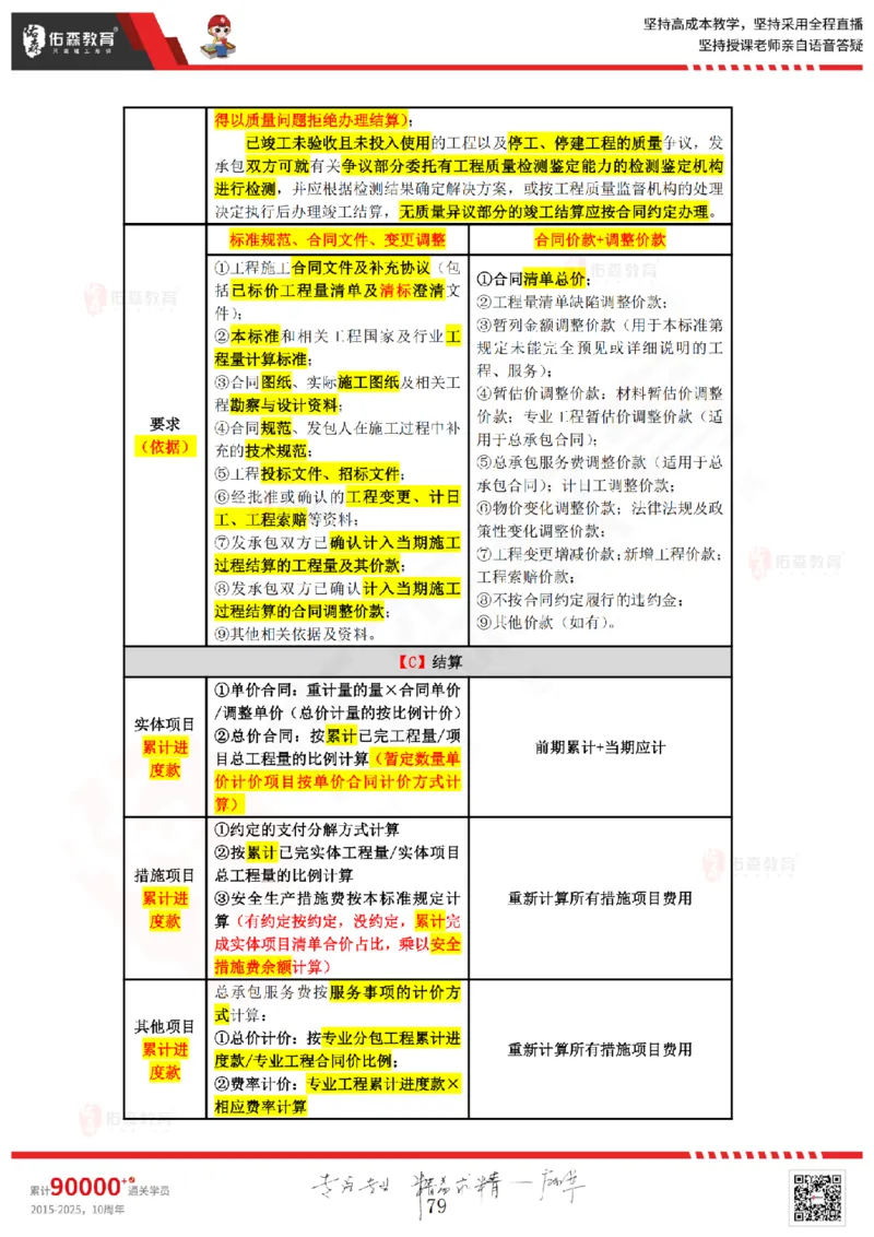 2025.4.5-5.4佑森教育叶虎翼授课一建工程经济《工程计价（一）（二）》专用讲义，版权所有，侵权必究_2026年一级建造师_2026年一建经济_2025年一建经济SVIP