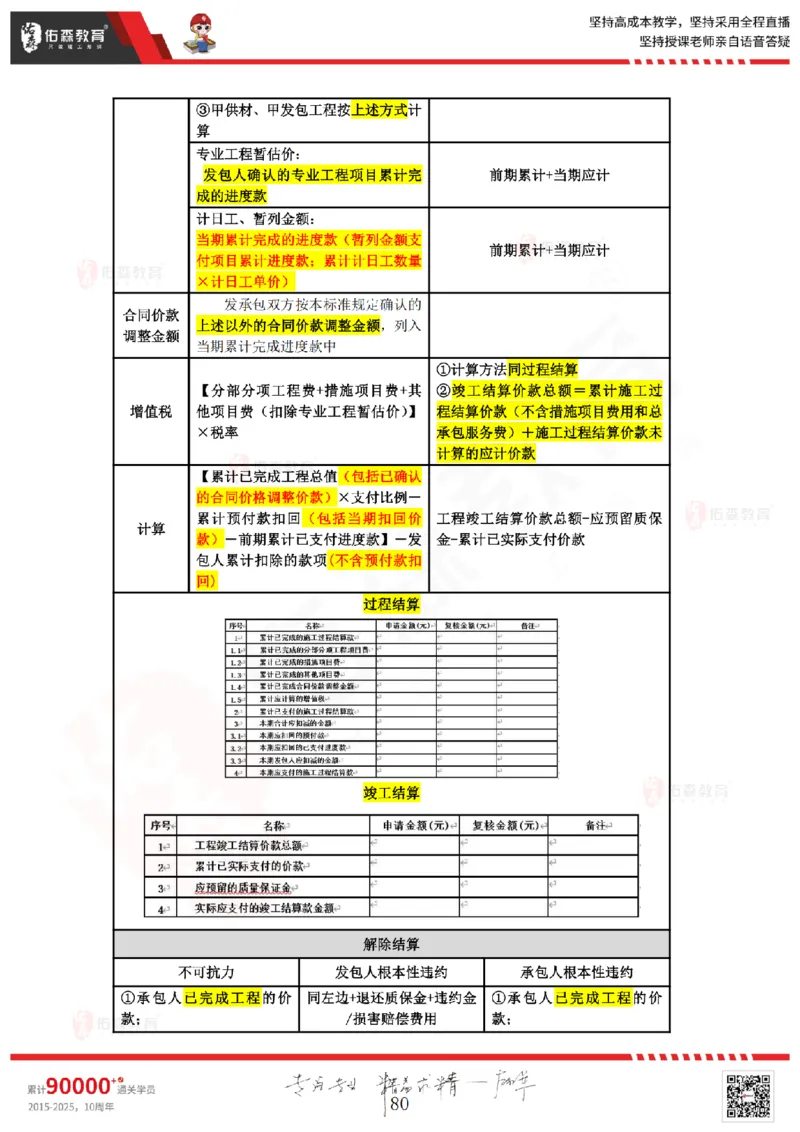 2025.4.5-5.4佑森教育叶虎翼授课一建工程经济《工程计价（一）（二）》专用讲义，版权所有，侵权必究_2026年一级建造师_2026年一建经济_2025年一建经济SVIP