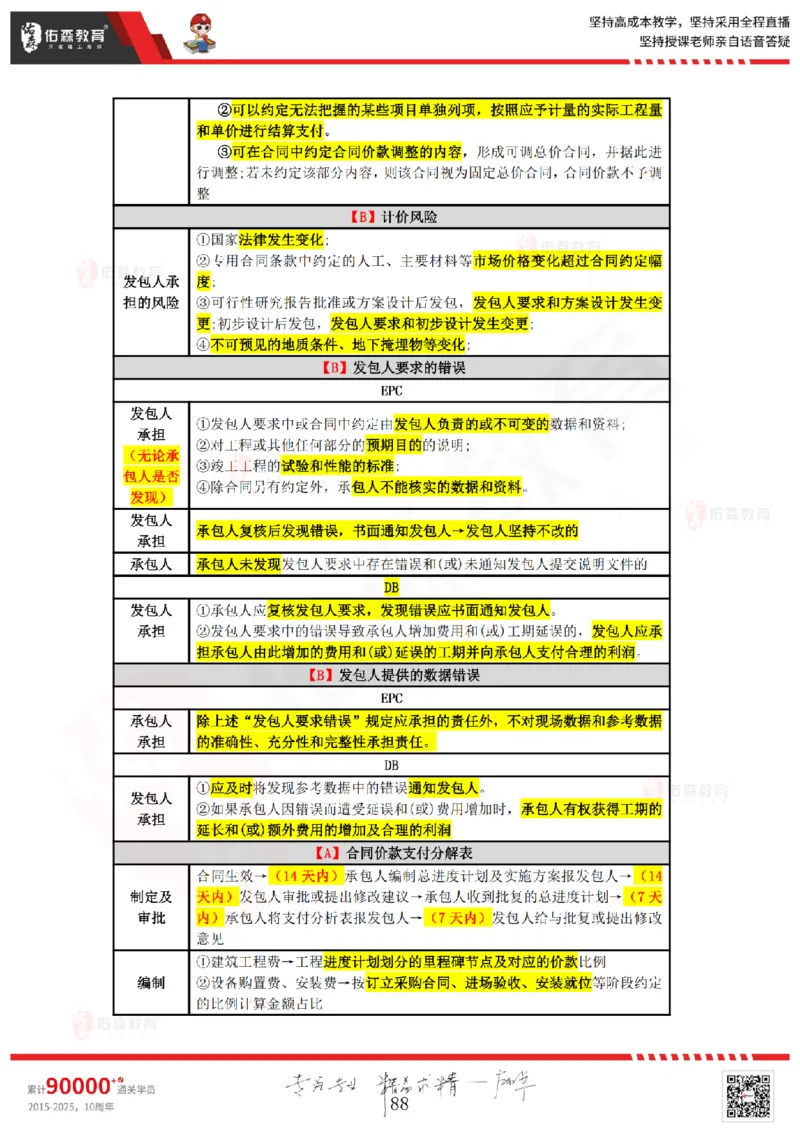 2025.4.5-5.4佑森教育叶虎翼授课一建工程经济《工程计价（一）（二）》专用讲义，版权所有，侵权必究_2026年一级建造师_2026年一建经济_2025年一建经济SVIP