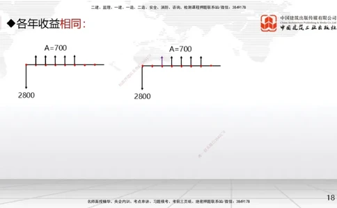 04节2.2.2投资回收期分析-2.2.4财务内部收益率分析（12.23）_2026年一级建造师_2026年一建经济_2026年一建经济SVIP_2026一建经济SVIP_02-基础精讲✿高端面授✿深度强化_讲义