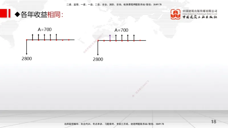 04节2.2.2投资回收期分析-2.2.4财务内部收益率分析（12.23）_2026年一级建造师_2026年一建经济_2026年一建经济SVIP_2026一建经济SVIP_02-基础精讲✿高端面授✿深度强化_讲义
