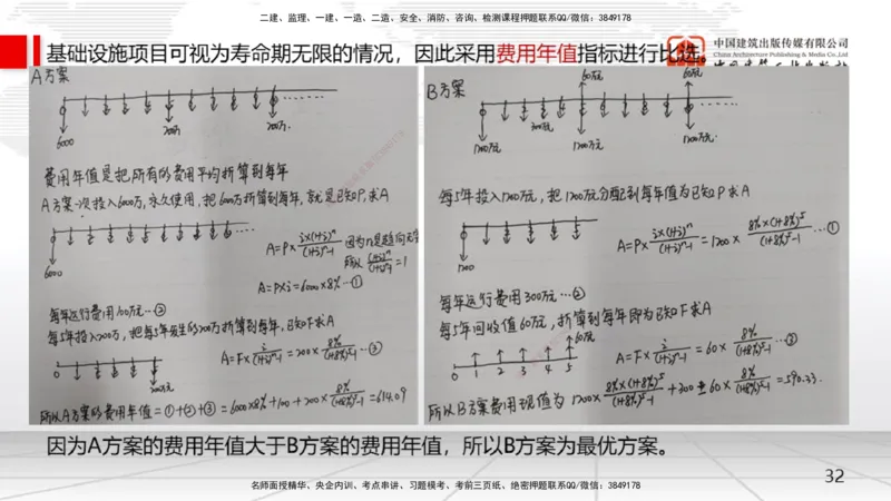 04节2.2.2投资回收期分析-2.2.4财务内部收益率分析（12.23）_2026年一级建造师_2026年一建经济_2026年一建经济SVIP_2026一建经济SVIP_02-基础精讲✿高端面授✿深度强化_讲义
