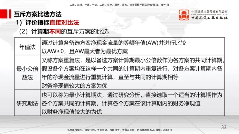 04节2.2.2投资回收期分析-2.2.4财务内部收益率分析（12.23）_2026年一级建造师_2026年一建经济_2026年一建经济SVIP_2026一建经济SVIP_02-基础精讲✿高端面授✿深度强化_讲义