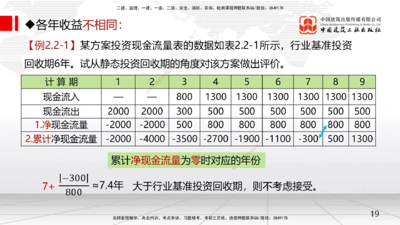 04节2.2.2投资回收期分析-2.2.4财务内部收益率分析（12.23）_2026年一级建造师_2026年一建经济_2026年一建经济SVIP_2026一建经济SVIP_02-基础精讲✿高端面授✿深度强化_讲义