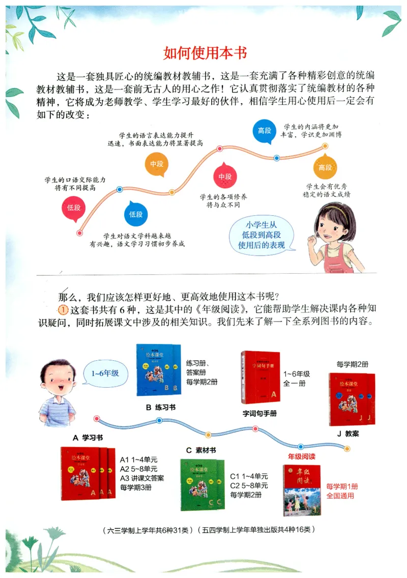 《年级阅读》语文3年级上册（RJ）_三年级上下册资料_小学三年级学习资料-25年更新版_3-01、小学三年级语文上册_3-1-2、练习题、作业、试题、试卷_电子册类