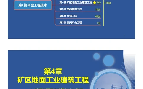 04、一建矿业第4章矿区地面工业建筑工程_2026年一级建造师_2026年一建矿业_2025年一建矿业SVIP_02-基础精讲✿高端面授✿深度强化_15-矿业《自营全系班》大海SMR_讲义