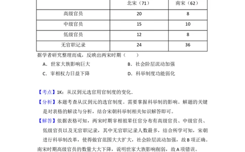 2018年高考历史试卷（新课标Ⅲ）（解析卷）_历史历年高考真题_新&middot;Word版2008-2025&middot;高考历史真题_历史（按年份分类）2008-2025_2018&middot;历史高考真题