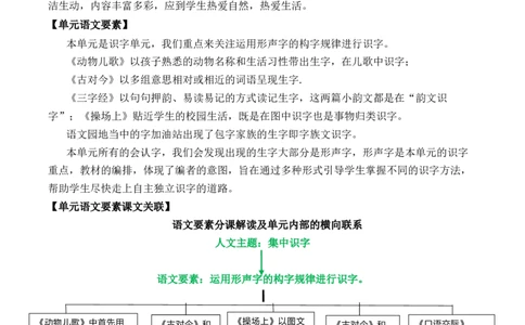 第五单元（单元解读）-（统编版.2024）_一年级语文下册（统编版）_单元解读