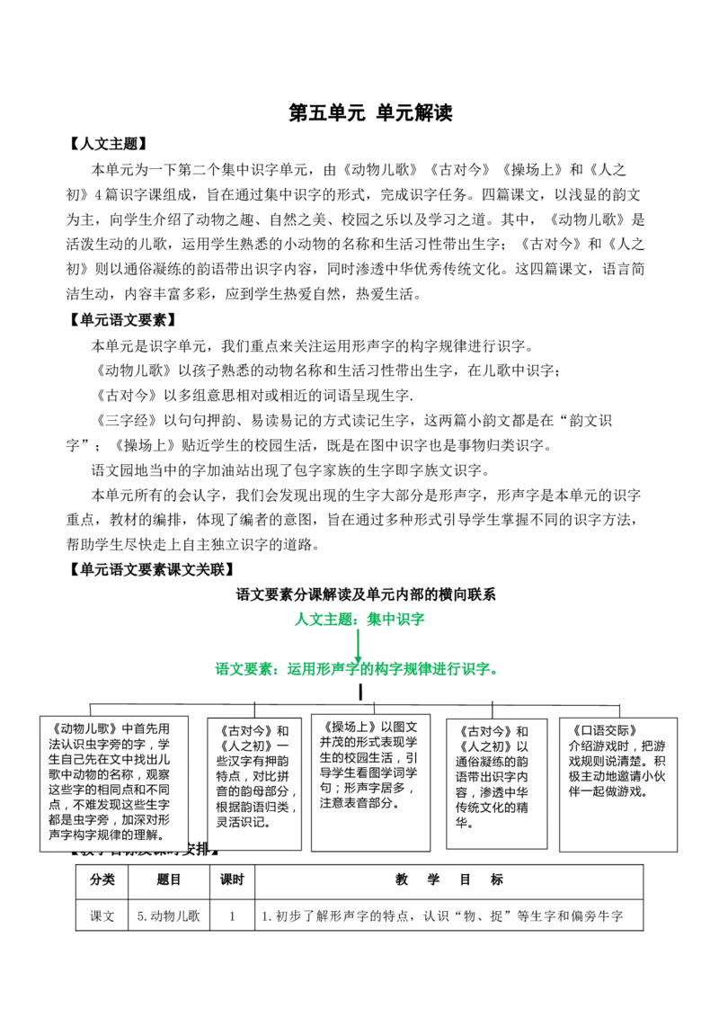 第五单元（单元解读）-（统编版.2024）_一年级语文下册（统编版）_单元解读