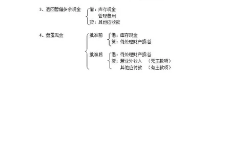 330个会计分录_26初级会计资料包_分录大全