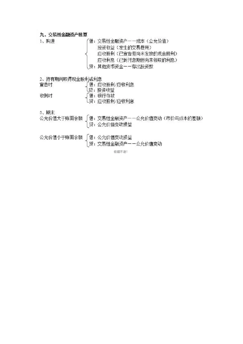 330个会计分录_26初级会计资料包_分录大全