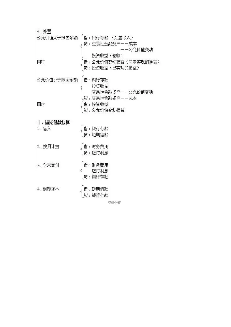 330个会计分录_26初级会计资料包_分录大全