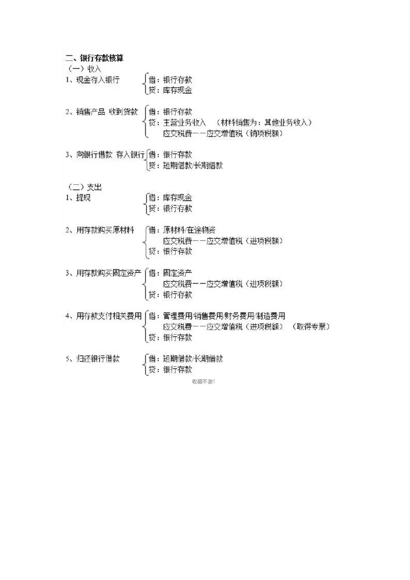 330个会计分录_26初级会计资料包_分录大全