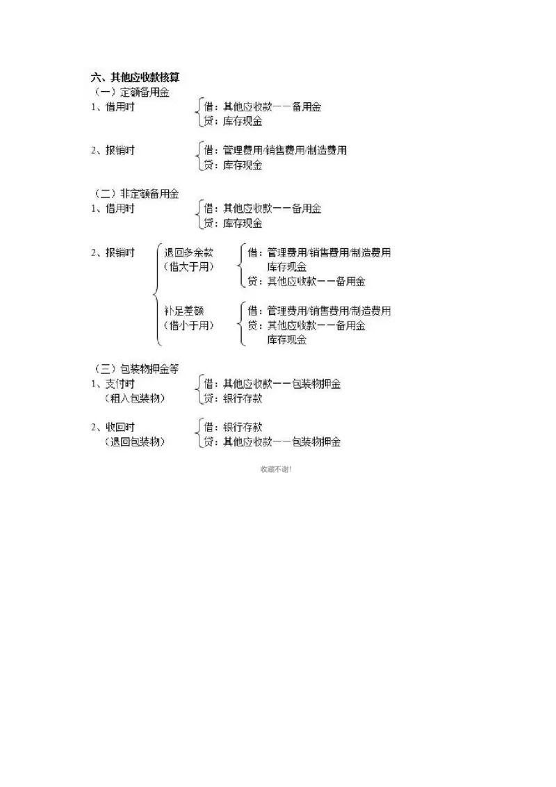 330个会计分录_26初级会计资料包_分录大全