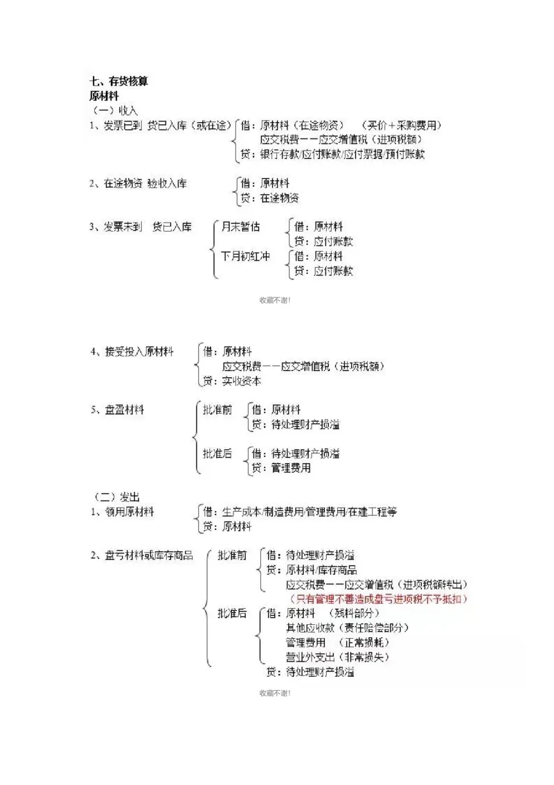 330个会计分录_26初级会计资料包_分录大全