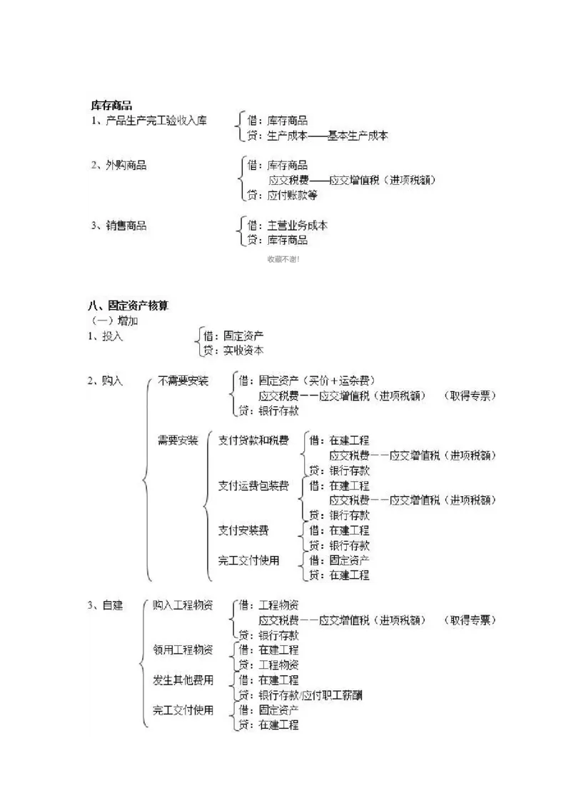 330个会计分录_26初级会计资料包_分录大全
