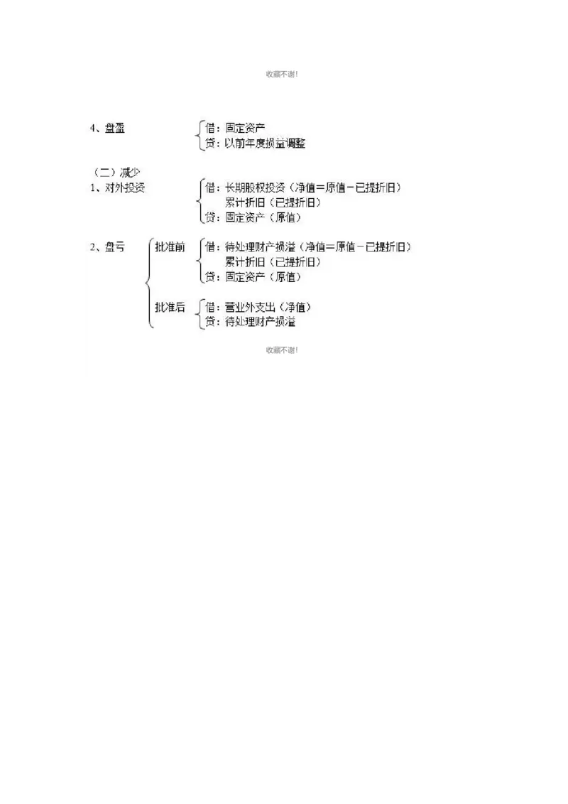 330个会计分录_26初级会计资料包_分录大全