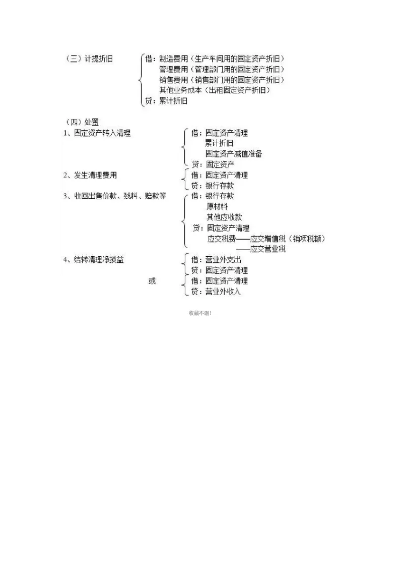 330个会计分录_26初级会计资料包_分录大全