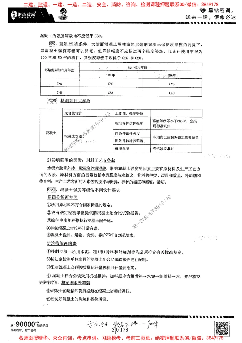 2025YS黑钻密训-左红军-龙门秘笈推荐_2026年一级建造师_2026年一建建筑_2025年一建建筑SVIP_05-考前密训✿央企特训✿机构普押_46-建筑《黑钻密训-龙门秘笈》左红军推荐