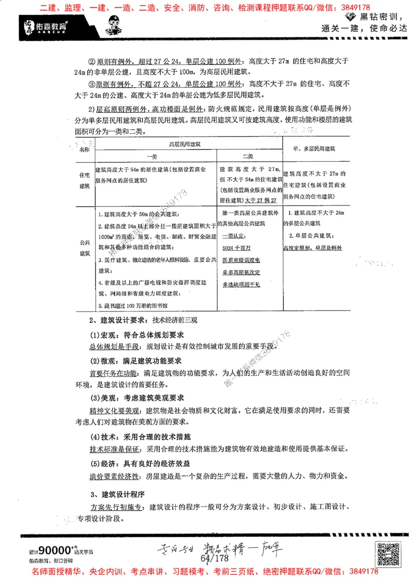 2025YS黑钻密训-左红军-龙门秘笈推荐_2026年一级建造师_2026年一建建筑_2025年一建建筑SVIP_05-考前密训✿央企特训✿机构普押_46-建筑《黑钻密训-龙门秘笈》左红军推荐