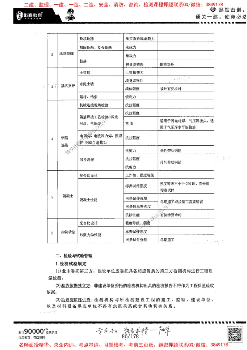 2025YS黑钻密训-左红军-龙门秘笈推荐_2026年一级建造师_2026年一建建筑_2025年一建建筑SVIP_05-考前密训✿央企特训✿机构普押_46-建筑《黑钻密训-龙门秘笈》左红军推荐