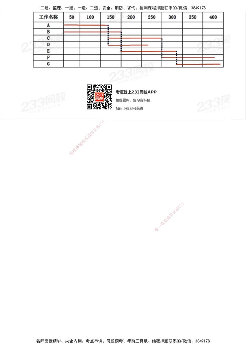 试卷-1_2026年一级建造师_2026年一建公路_2025年一建公路SVIP_03-习题精析✿实战特训✿模考通关_32-公路《模考金题班》安慧233_空白卷