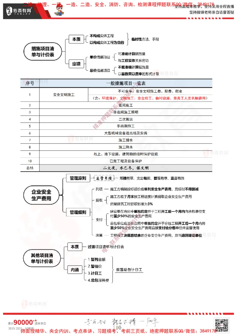 2025.4.6佑森教育闫力齐授课一建建筑实务《费用控制（成本＋造价）》专用讲义，版权所有，侵权必究_2026年一级建造师_2026年一建建筑_2025年一建建筑SVIP