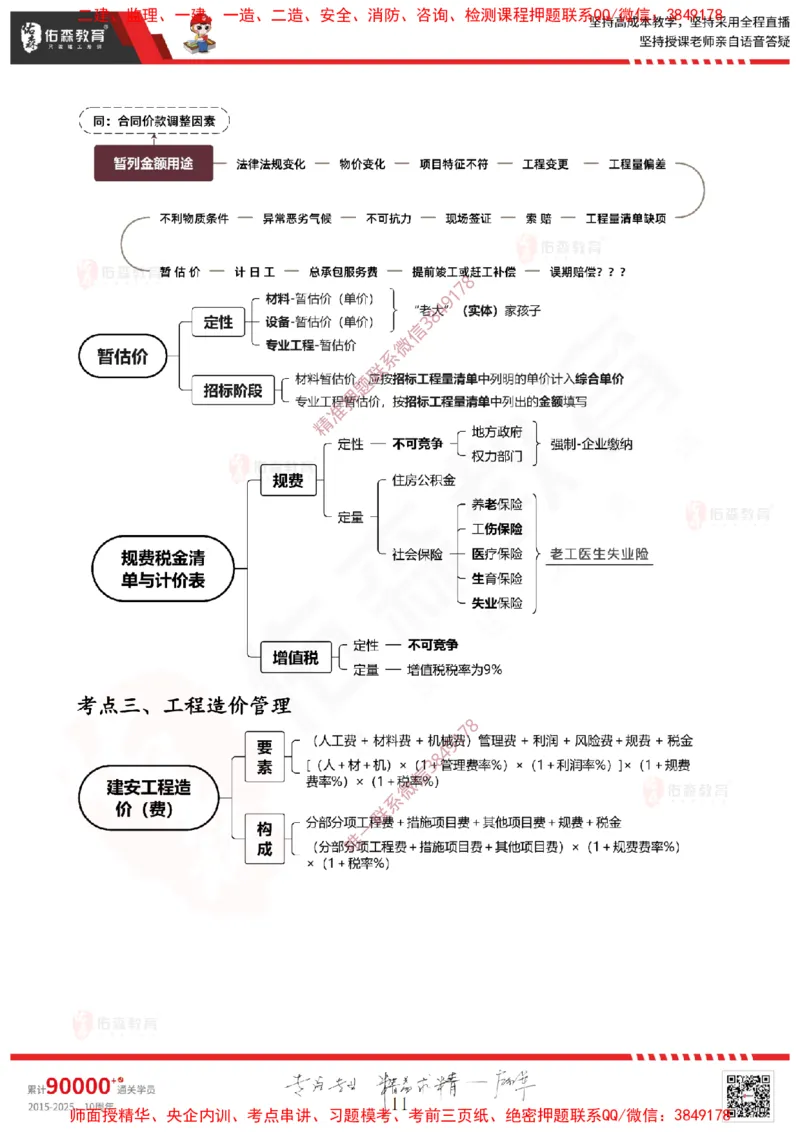 2025.4.6佑森教育闫力齐授课一建建筑实务《费用控制（成本＋造价）》专用讲义，版权所有，侵权必究_2026年一级建造师_2026年一建建筑_2025年一建建筑SVIP