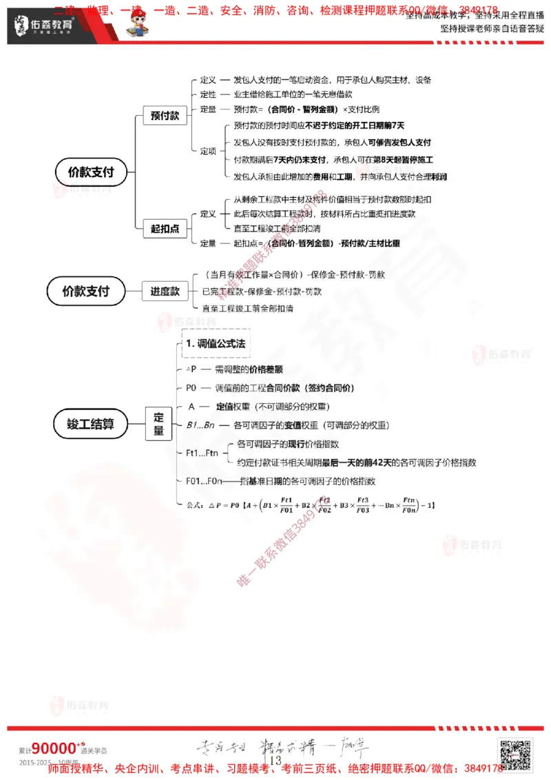 2025.4.6佑森教育闫力齐授课一建建筑实务《费用控制（成本＋造价）》专用讲义，版权所有，侵权必究_2026年一级建造师_2026年一建建筑_2025年一建建筑SVIP