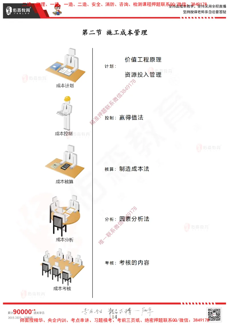 2025.4.6佑森教育闫力齐授课一建建筑实务《费用控制（成本＋造价）》专用讲义，版权所有，侵权必究_2026年一级建造师_2026年一建建筑_2025年一建建筑SVIP