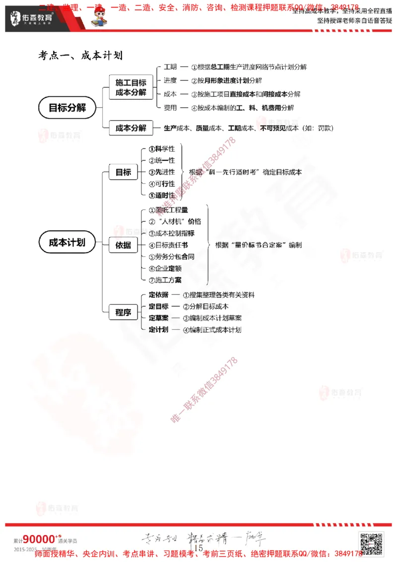 2025.4.6佑森教育闫力齐授课一建建筑实务《费用控制（成本＋造价）》专用讲义，版权所有，侵权必究_2026年一级建造师_2026年一建建筑_2025年一建建筑SVIP