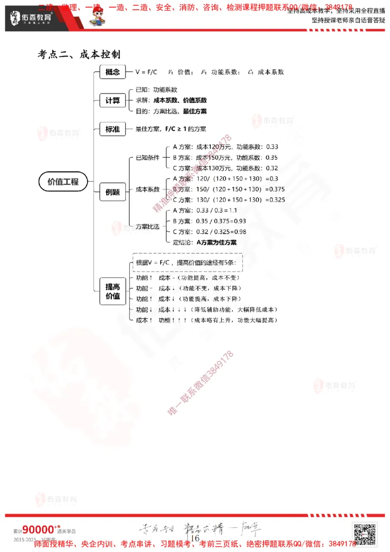 2025.4.6佑森教育闫力齐授课一建建筑实务《费用控制（成本＋造价）》专用讲义，版权所有，侵权必究_2026年一级建造师_2026年一建建筑_2025年一建建筑SVIP