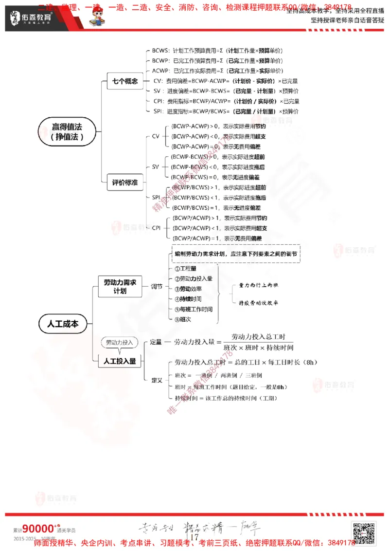 2025.4.6佑森教育闫力齐授课一建建筑实务《费用控制（成本＋造价）》专用讲义，版权所有，侵权必究_2026年一级建造师_2026年一建建筑_2025年一建建筑SVIP