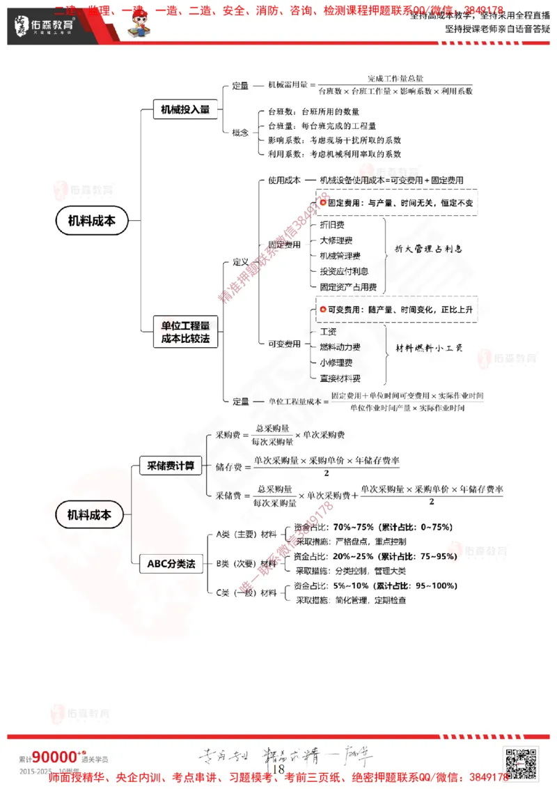 2025.4.6佑森教育闫力齐授课一建建筑实务《费用控制（成本＋造价）》专用讲义，版权所有，侵权必究_2026年一级建造师_2026年一建建筑_2025年一建建筑SVIP