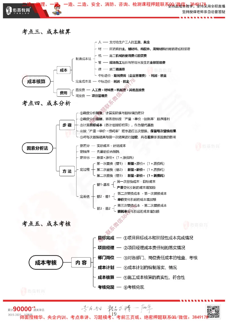 2025.4.6佑森教育闫力齐授课一建建筑实务《费用控制（成本＋造价）》专用讲义，版权所有，侵权必究_2026年一级建造师_2026年一建建筑_2025年一建建筑SVIP
