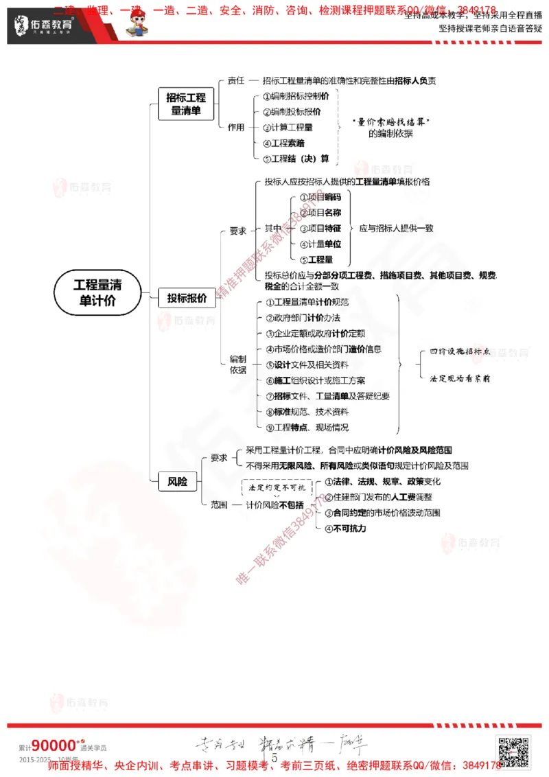 2025.4.6佑森教育闫力齐授课一建建筑实务《费用控制（成本＋造价）》专用讲义，版权所有，侵权必究_2026年一级建造师_2026年一建建筑_2025年一建建筑SVIP