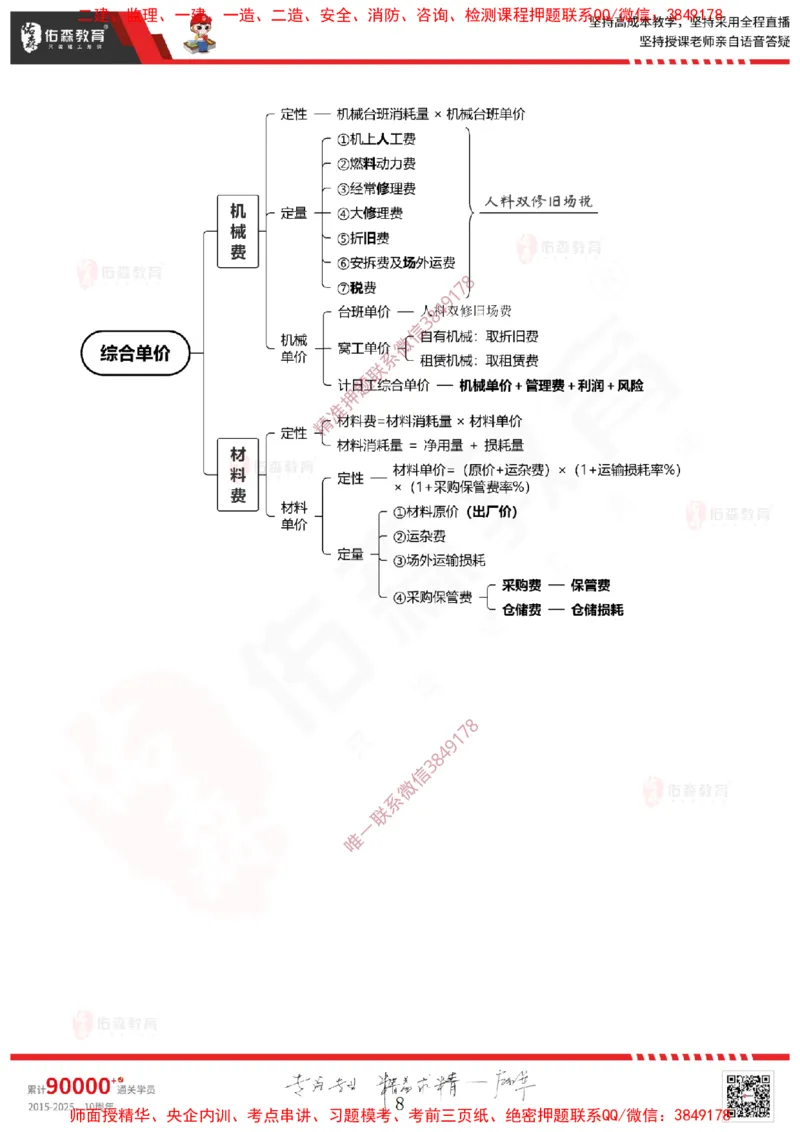 2025.4.6佑森教育闫力齐授课一建建筑实务《费用控制（成本＋造价）》专用讲义，版权所有，侵权必究_2026年一级建造师_2026年一建建筑_2025年一建建筑SVIP