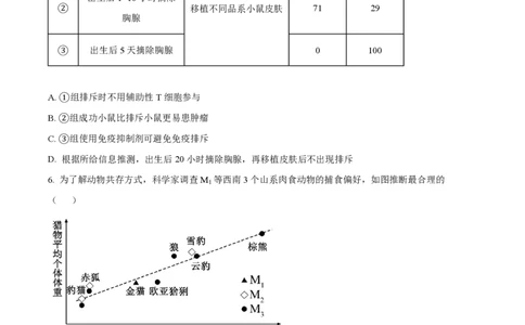 2024年高考生物试卷（重庆）（空白卷）_生物历年高考真题_新&middot;PDF版2008-2025&middot;高考生物真题_生物（按年份分类）2008-2025_2024&middot;高考生物真题