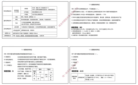 视频01&mdash;02集破题市政篇第01&mdash;25题（可打印版）_2026年一级建造师_2026年一建机电_2025年一建机电SVIP_03-习题精析✿实战特训✿模考通关_16-机电《破题提分班》王峰RS推荐