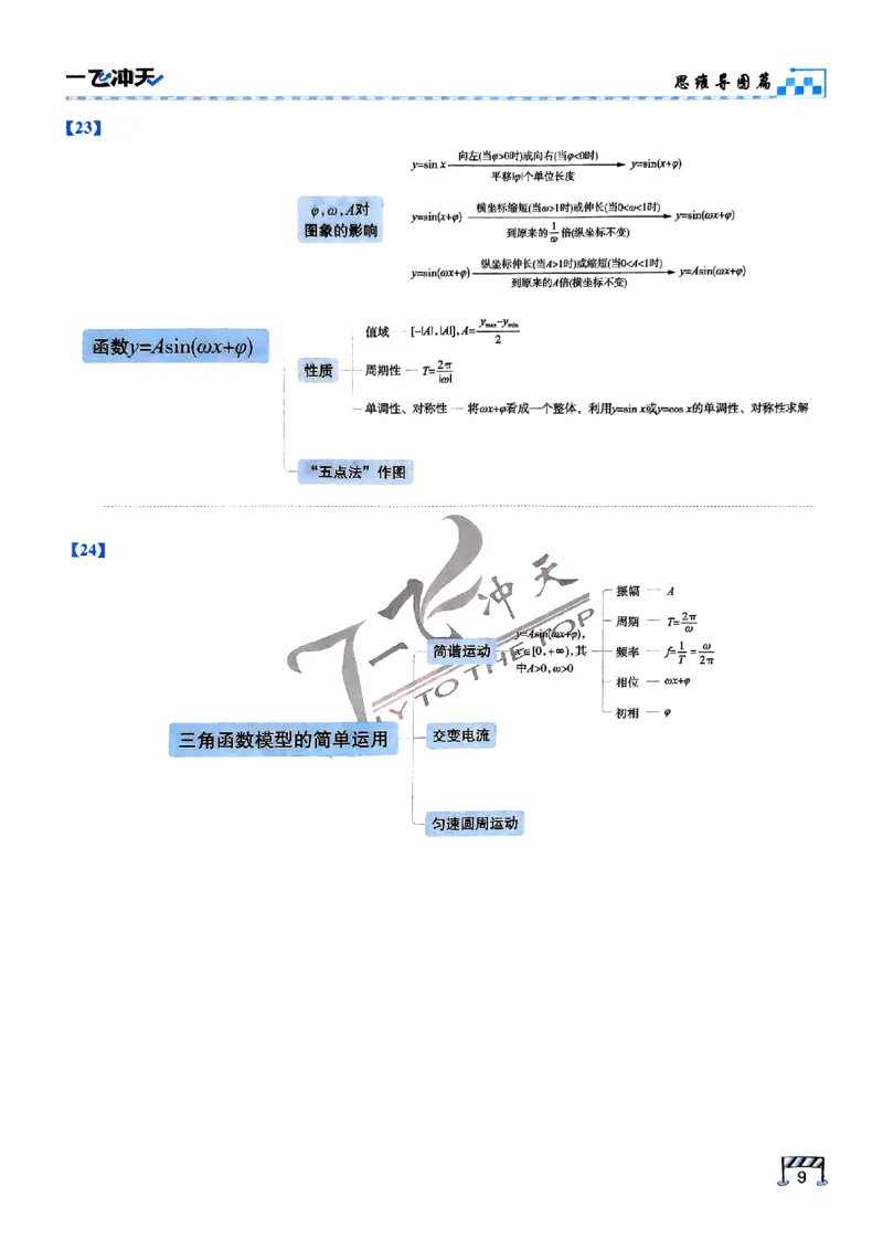 2025《一飞冲天&bull;高考抢分卷》数学考前20天_2025高中教辅（后续还会更新新习题试卷）_《一飞冲天高考抢分卷》2025版