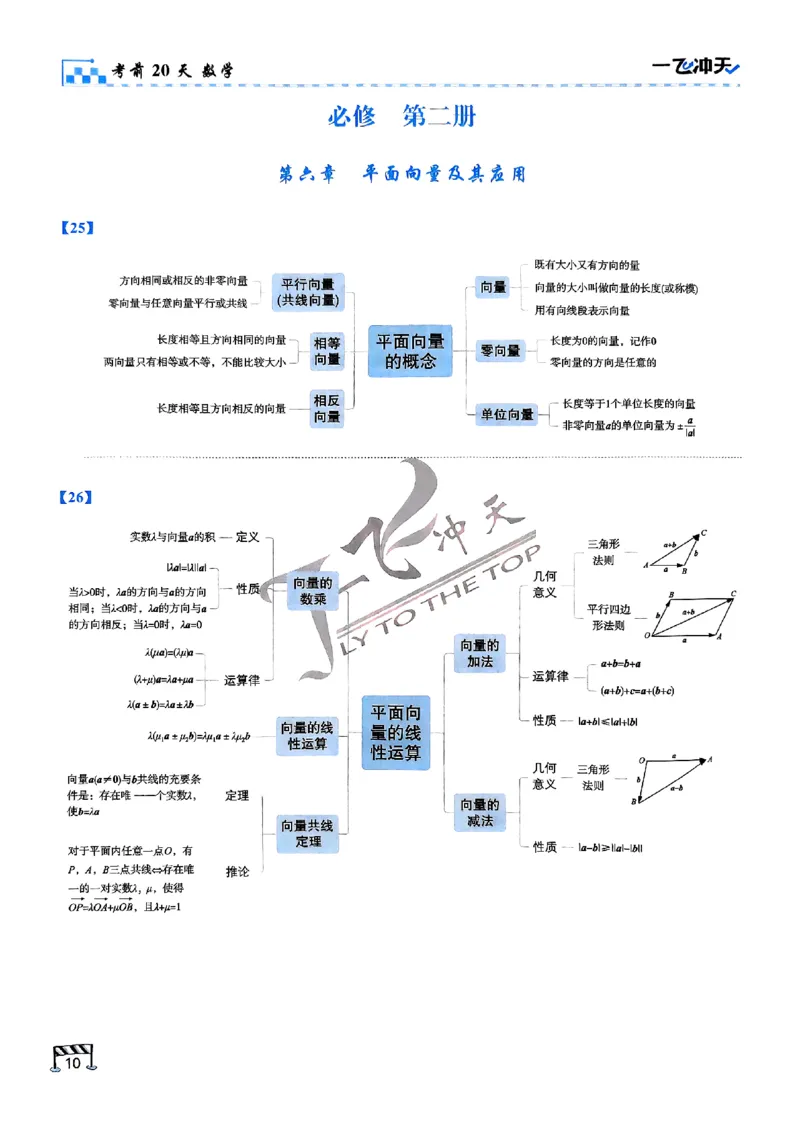 2025《一飞冲天&bull;高考抢分卷》数学考前20天_2025高中教辅（后续还会更新新习题试卷）_《一飞冲天高考抢分卷》2025版