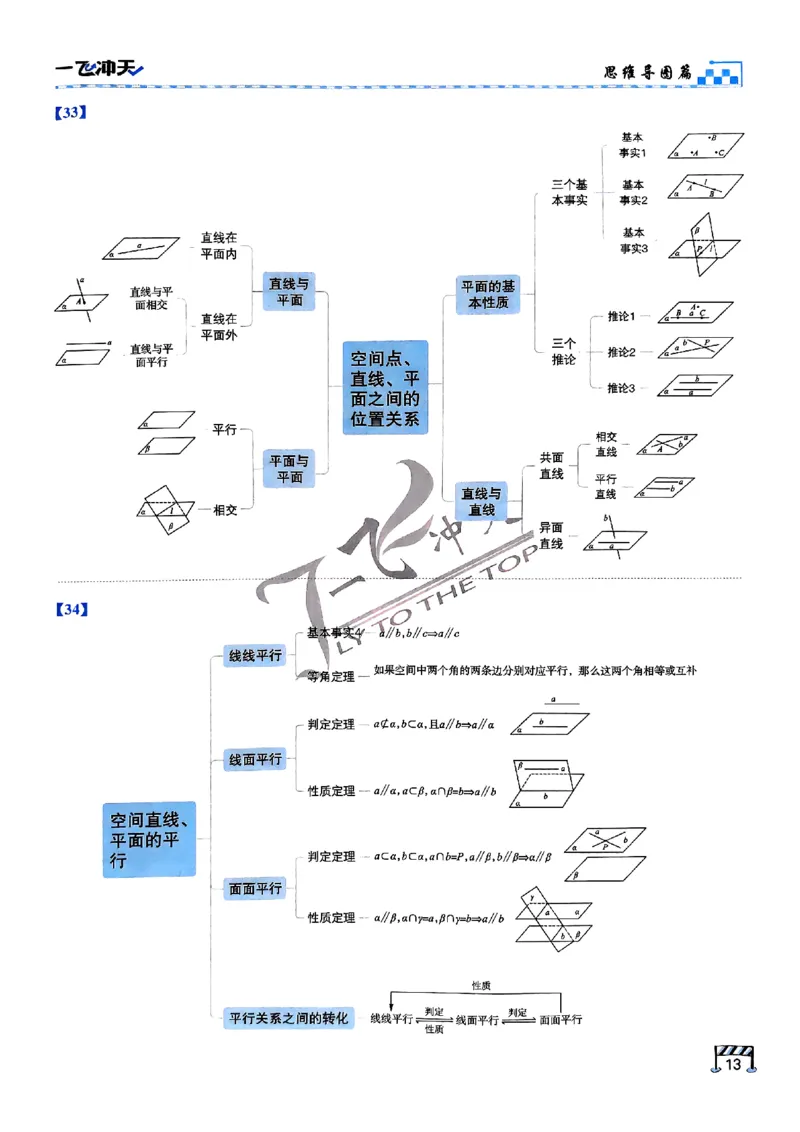 2025《一飞冲天&bull;高考抢分卷》数学考前20天_2025高中教辅（后续还会更新新习题试卷）_《一飞冲天高考抢分卷》2025版