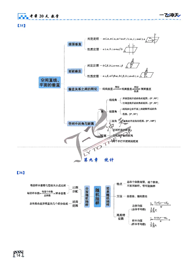 2025《一飞冲天&bull;高考抢分卷》数学考前20天_2025高中教辅（后续还会更新新习题试卷）_《一飞冲天高考抢分卷》2025版