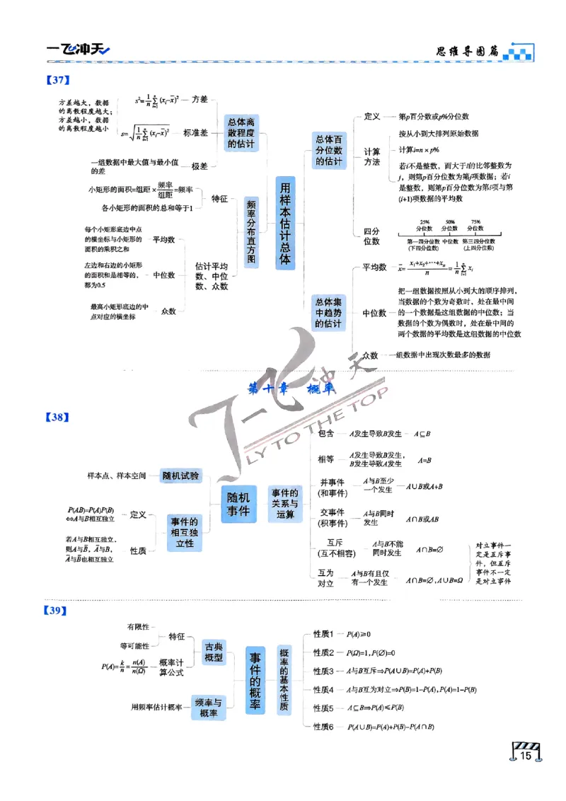 2025《一飞冲天&bull;高考抢分卷》数学考前20天_2025高中教辅（后续还会更新新习题试卷）_《一飞冲天高考抢分卷》2025版