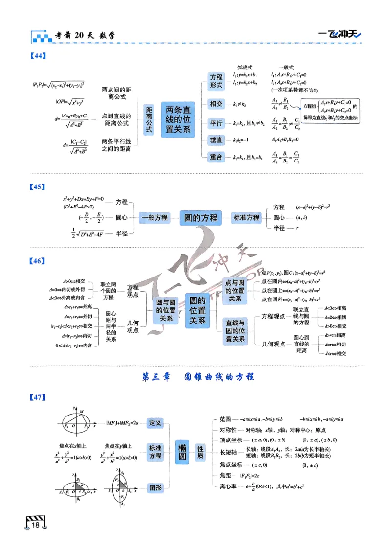 2025《一飞冲天&bull;高考抢分卷》数学考前20天_2025高中教辅（后续还会更新新习题试卷）_《一飞冲天高考抢分卷》2025版