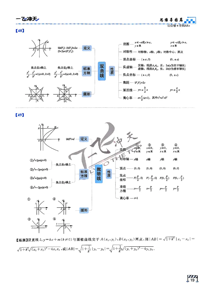 2025《一飞冲天&bull;高考抢分卷》数学考前20天_2025高中教辅（后续还会更新新习题试卷）_《一飞冲天高考抢分卷》2025版