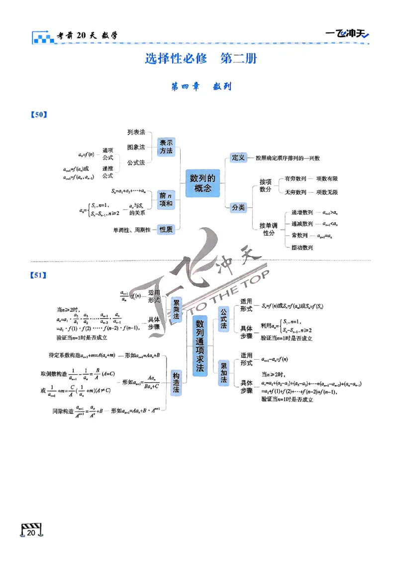 2025《一飞冲天&bull;高考抢分卷》数学考前20天_2025高中教辅（后续还会更新新习题试卷）_《一飞冲天高考抢分卷》2025版