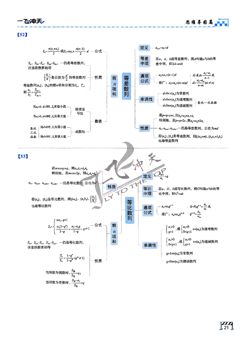 2025《一飞冲天&bull;高考抢分卷》数学考前20天_2025高中教辅（后续还会更新新习题试卷）_《一飞冲天高考抢分卷》2025版