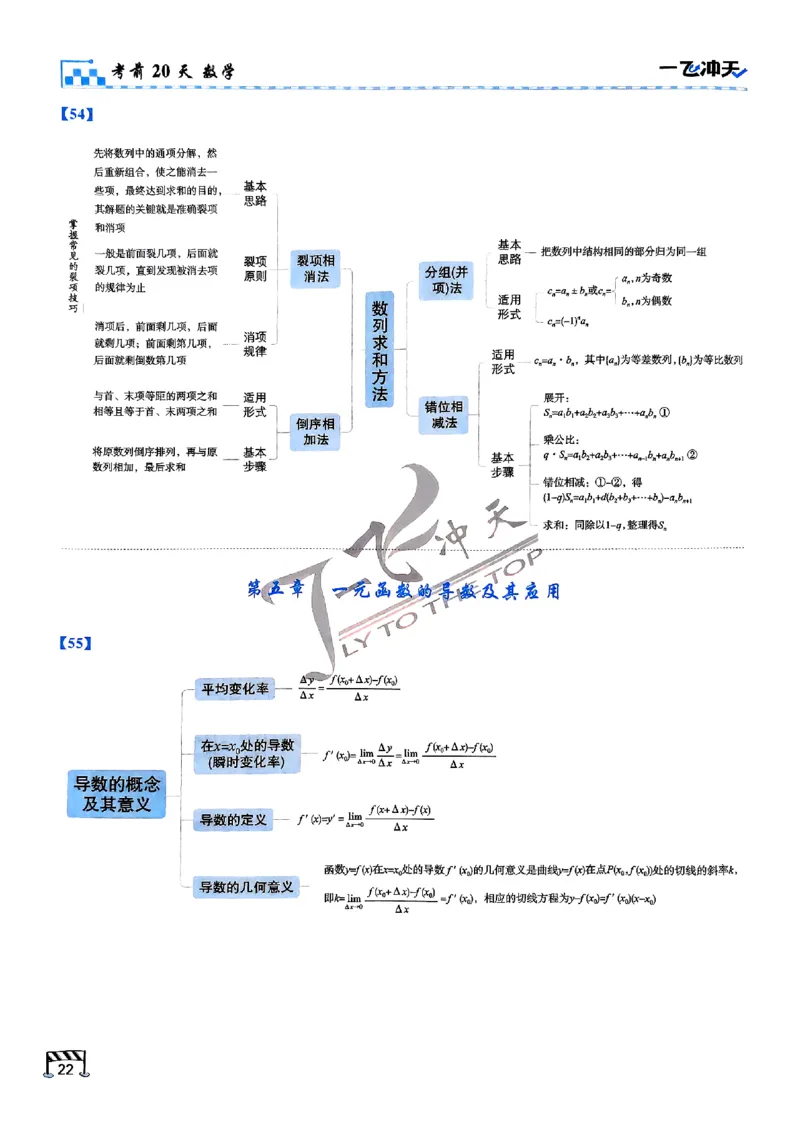 2025《一飞冲天&bull;高考抢分卷》数学考前20天_2025高中教辅（后续还会更新新习题试卷）_《一飞冲天高考抢分卷》2025版